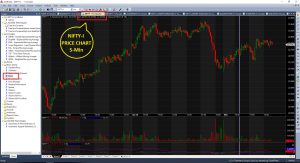 Read more about the article Cheapest Real time data for Amibroker