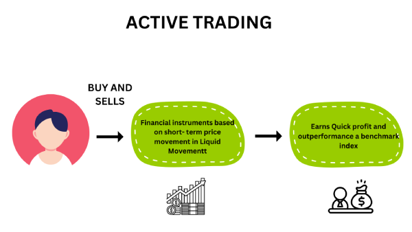 active-trading