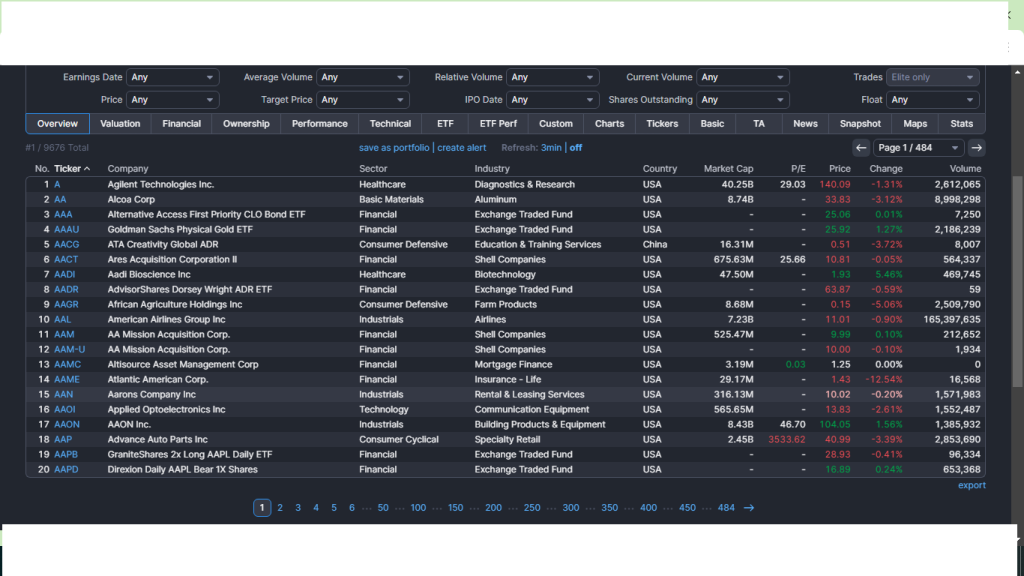 Finviz-stock-screener
